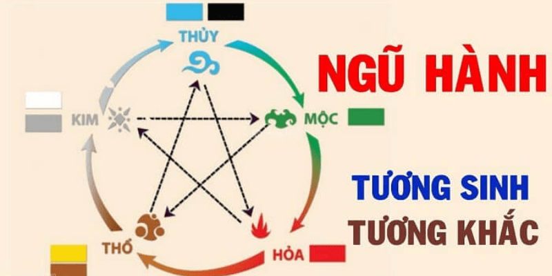 Sơ lược về cách tính lô đề theo Ngũ hành